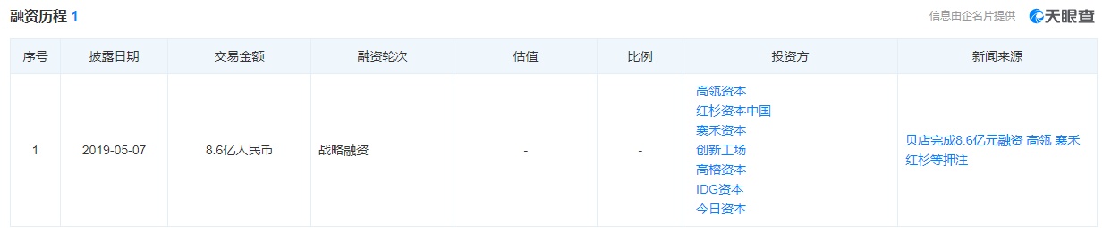 電商平臺貝店拖欠商家超6000萬貨款